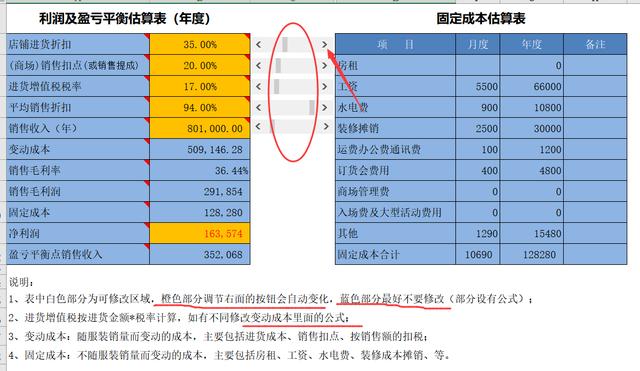超市盈亏平衡点的计算公式(做产品决策分析必备工具：企业产品盈亏平衡点估算表、计算器)