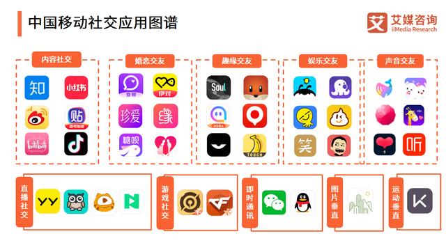 app推广营销策划方案(社交App如何结合渠道推广工具实现快速增长？)