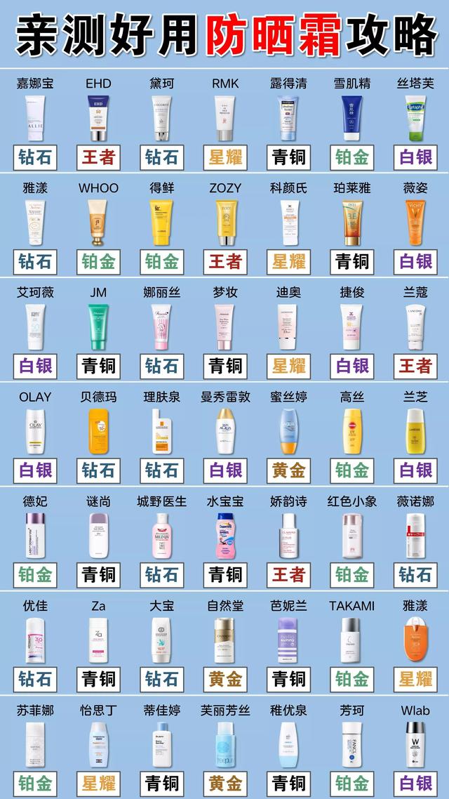 防晒霜排行榜(防晒霜排行榜大曝光！这些国货防晒霜无敌好用)