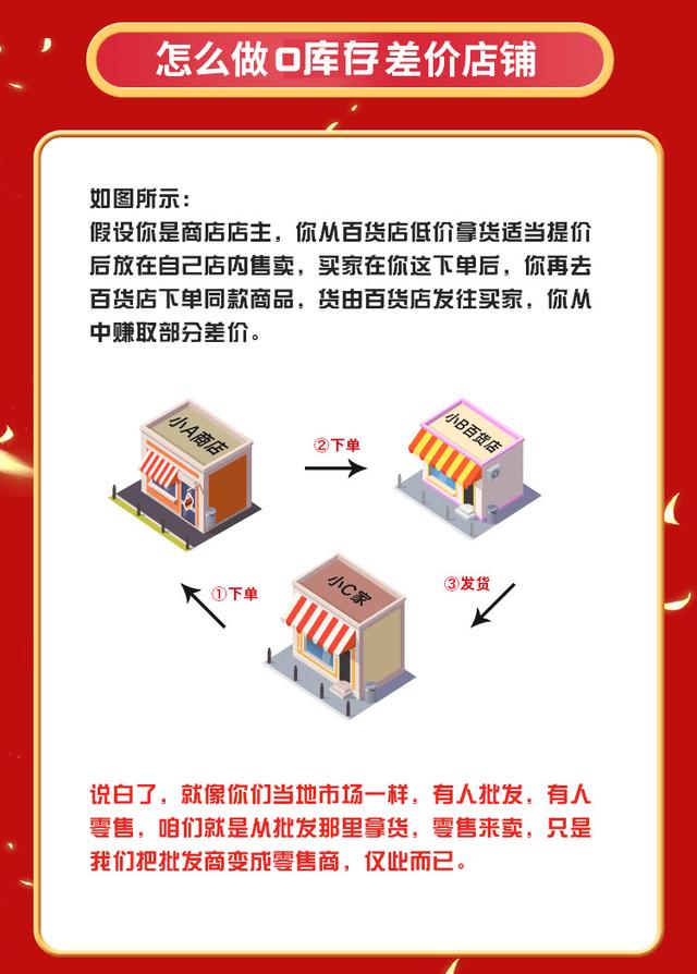 没本金要怎么创业赚钱(本金少，没经验.0基础想创业怎么办？拼多多无货源是个很好的项目)
