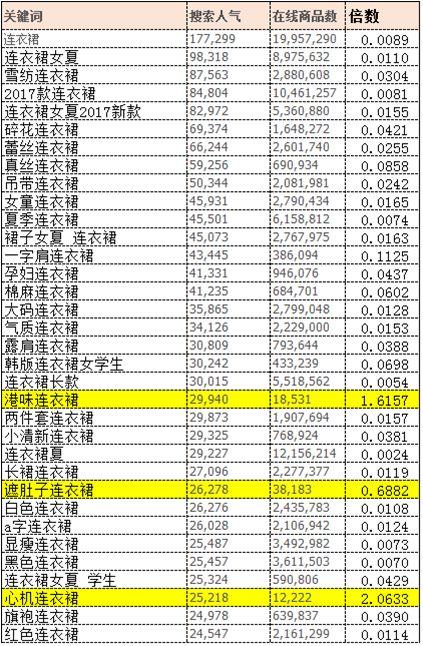 淘宝开店后怎么找自己的店(淘宝开店怎么定位？)