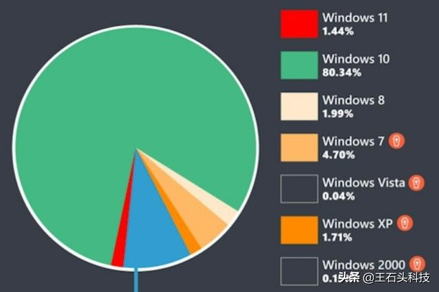 预装win11可以退回win10吗(用户升级Win11出现“BUG”，开机需要40分钟，微软已紧急修复)