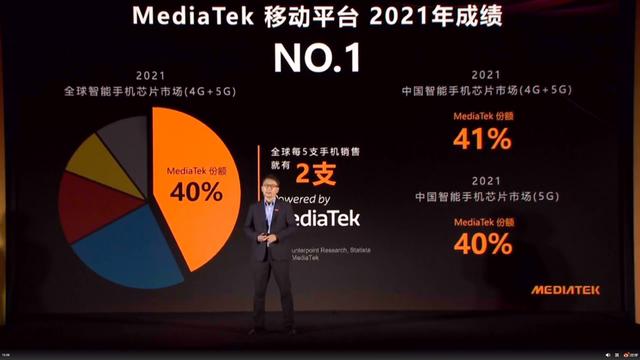 联发科是哪个国家的(联发科 2021 年全球 4G+5G 份额 40% 排名全球第一，更是中国第一)