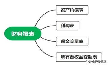 新手怎么做财务报表三大报表(会计人员必会！财务报表基础及编制技巧)