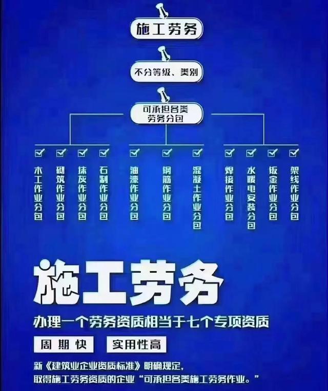 营业执照如何办理备案(如何办理劳务资质（备案）)