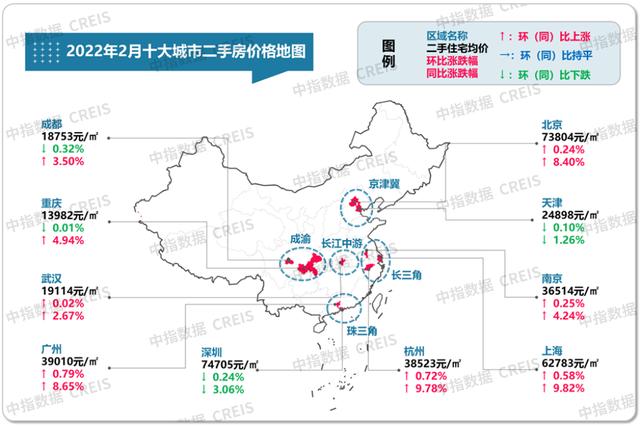 中国房价走势图k线图(最新！2月十大城市房价地图出炉！你的城市涨还是跌？)