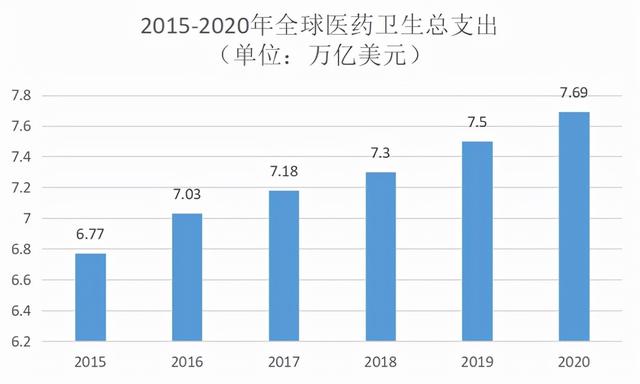 新零售电商行业分析(2022年医药新零售行业发展分析及前景预期)