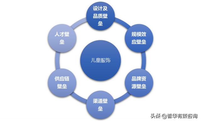 儿童批发市场服装批发市场(儿童服饰行业竞争格局及面临的机遇挑战)
