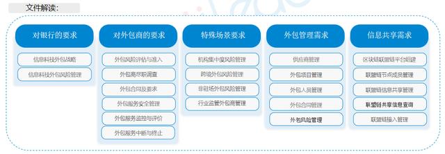 it服务管理体系:东方大唐IT外包服务系统管理解决方案