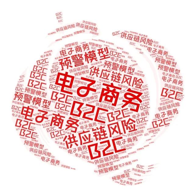 电子商务策划方案中风险分析的主要步骤(圈圈学论文12——B2C电子商务企业供应链风险预警模型研究)