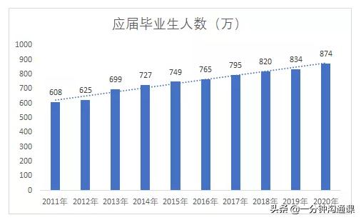 中专学什么专业最赚钱(中专也有好专业：终身职业都在中专的10个专业中，你选择对了吗)