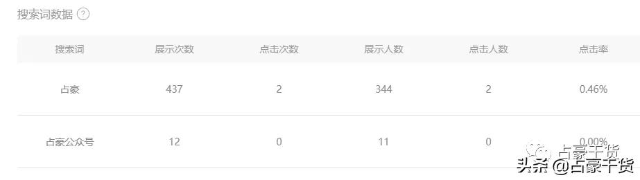 微信公众号排名因素(公众号文章优化排名，优化占豪个人品牌词)