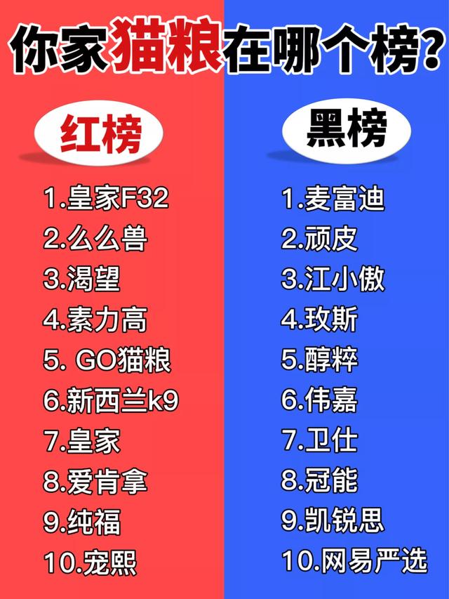 毒猫粮名单排行榜(这几个“毒”猫粮榜上有名！你家猫咪竟然还在吃？)