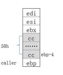 pop是什么意思c语言(C++｜从汇编的角度理解函数调用与参数传递)