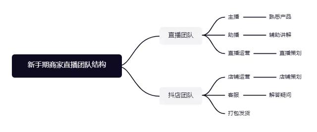 主播运营的工作内容计划(打造百万爆款直播间秘籍——突破冷启动)