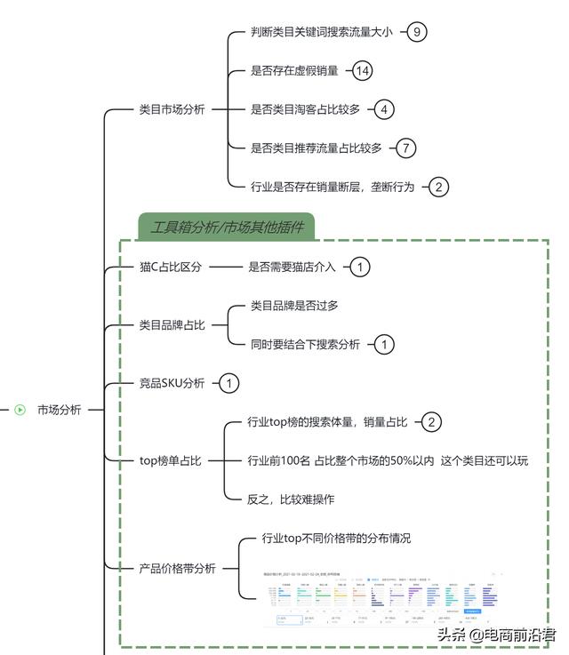 天猫美妆类目扣点多少:送给还在路上的电商人，分享一些我做淘宝的经验和感悟，字字走心