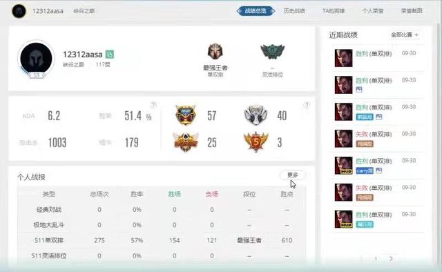 s12纳尔天赋(现峡谷之巅唯一王者诺手的万字深度教学)