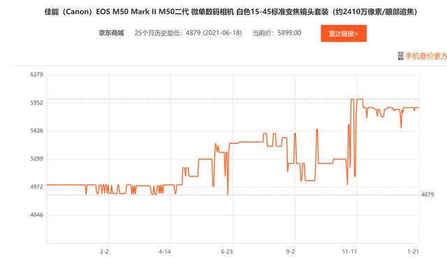 历史最低价是什么意思(现在的相机价格就离谱，买之前记得对比下历史最低价)