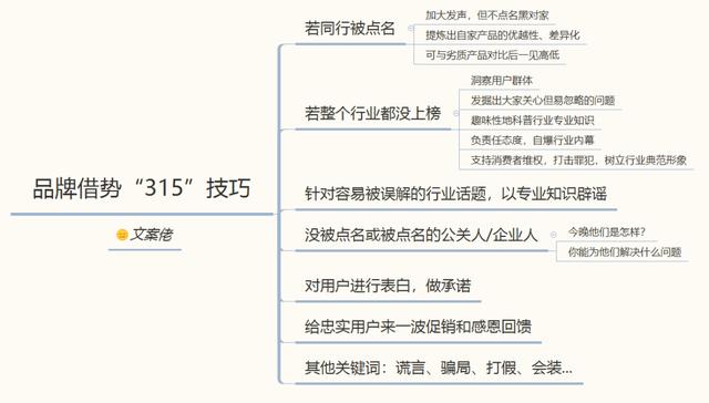 双11促销文案(315借势文案灵感，看这里)