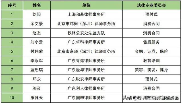 深圳最好的律师(表彰！十佳律师，优秀团长......)