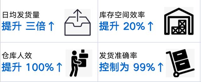 聚水潭erp下载安装pda安卓版(客户案例｜华杰纺织：当供应链拥抱数字化，开辟降本增效新路径)