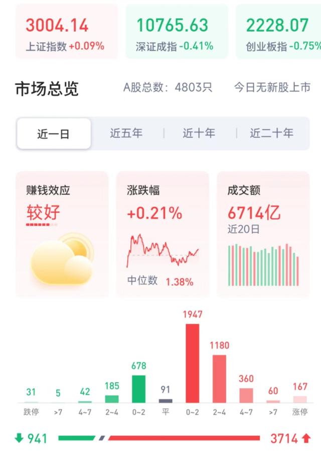 全球股市行情(突发！俄罗斯阅兵，全球股市齐齐大跌，A股缩量反弹一触即发)