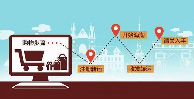 海淘商品是什么意思(海淘是什么？海淘怎么淘？你必须了解的海淘知识)