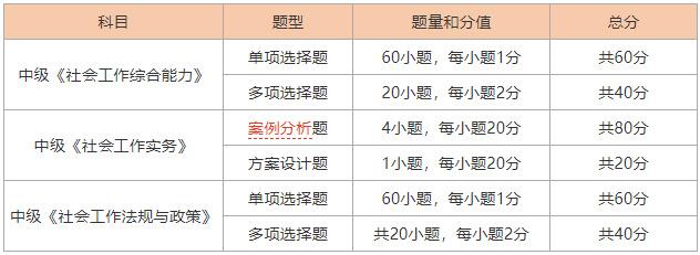233网校(2022社工考试倒计时两个月，中级社会工作三科备考攻略请查收)