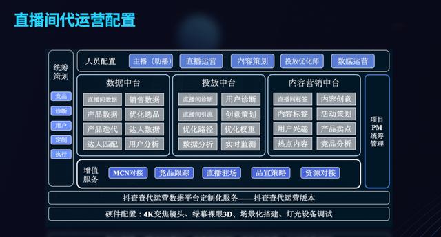 如何开直播公司(如何搭建一个完整的直播团队？)