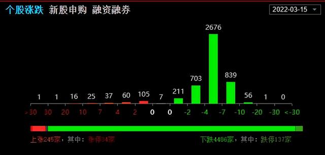 如何赚钱快速记忆股票代码概念主营(掘金指南：如何看懂 A 股四千多只股票？)