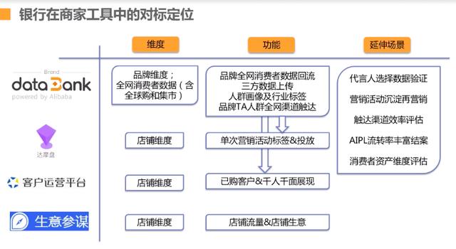 阿里数据分析平台(阿里品牌数据银行：全网最全数据银行介绍！（附海量截图）)