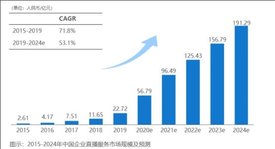 微吼直播(眼光好很却押错宝，微吼企业直播模式的罪与罚)