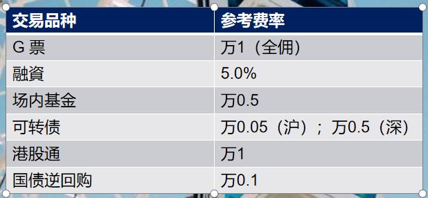 网上股票如何开户哪个手续费低(哪家证券开户手续费低一些？)