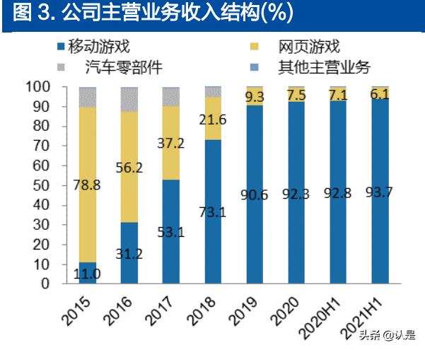 游戏发行和运营的区别(游戏行业之三七互娱研究：自研精品崭露头角，全球布局初露端倪)