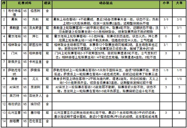 竞彩即时比分新浪(「新浪彩票」足彩22025期任九：曼联热刺分胜负)