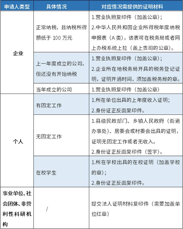小程序申请专利要多少钱(专利申请的材料流程和费用)