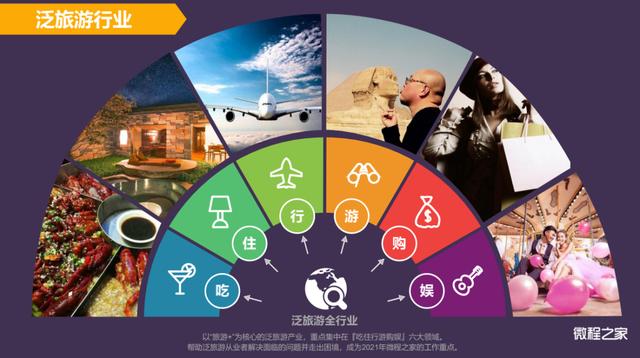 旅游团购小程序(旅行社怎么做本地旅游小程序？)