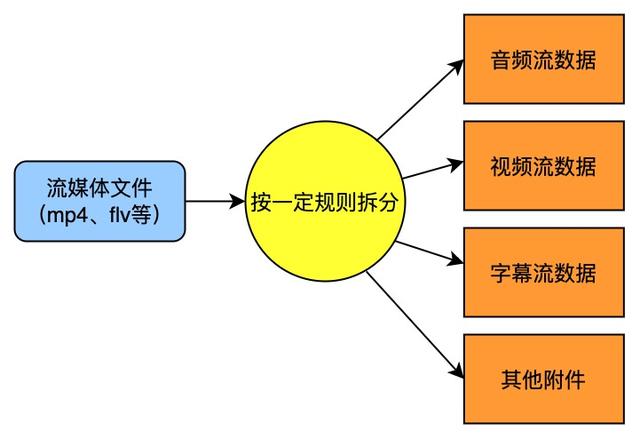 视频分析技术(一文读懂 Android FFmpeg 视频解码过程与实战分析)