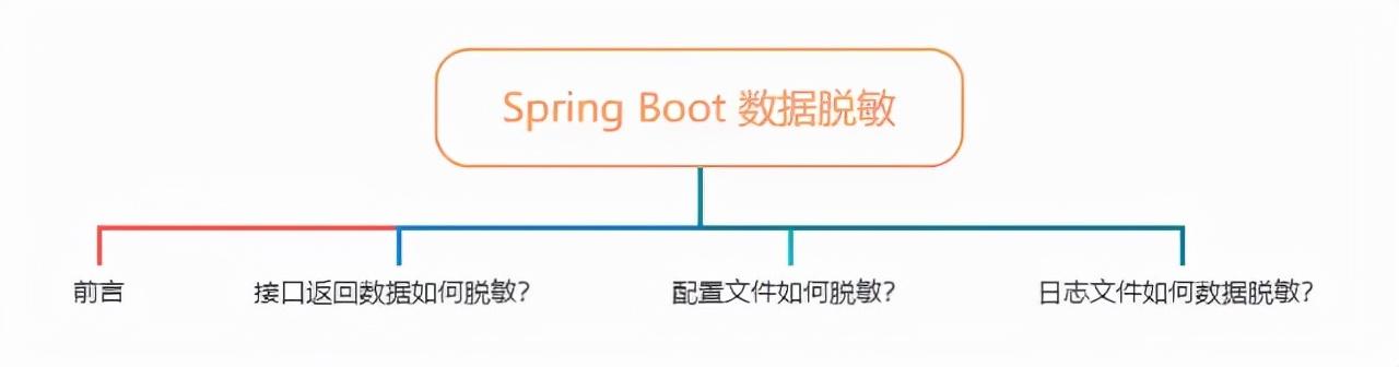 大数据如何采集加密日志(Springboot 日志、配置文件、接口数据如何脱敏？这样才叫优雅)
