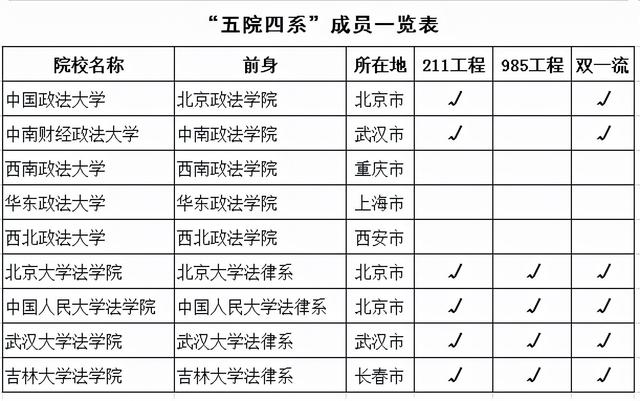 民商法和经济法区别(都说学“法”千刀万剐，看我如何帮你选“法”)