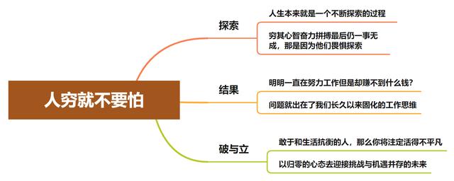 我想赚钱(人穷就不要怕，怕这怕那怎么赚大钱？越穷越要拼)