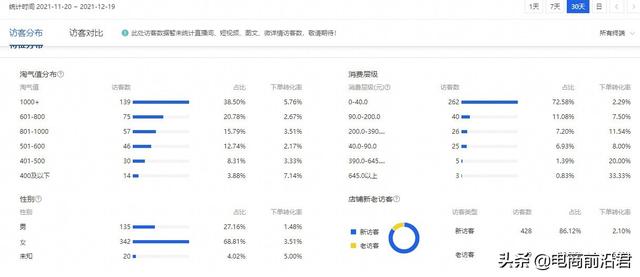 人群标签是什么意思(淘宝卖家如何通过直通车圈定精准人群，论人群标签对店铺的重要性)