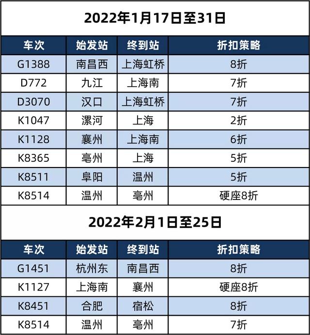 怎样网上买火车票不收费(最低2折，春运期间多趟列车票价打折！网上购票这些功能技巧要掌握)