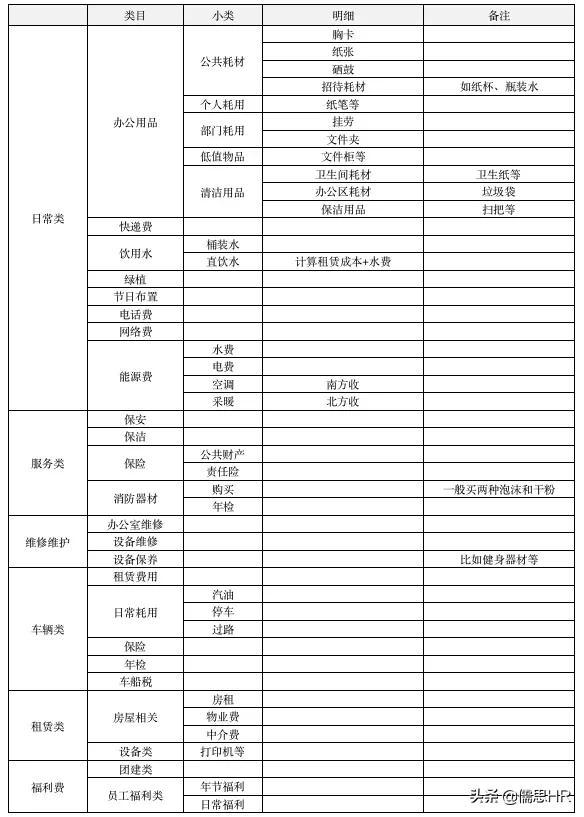 公司预算怎么做(第一次制定年度预算，应该怎么做？)