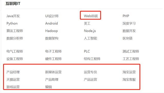 电子商务数据分析岗位(电子商务专业就业方向在哪里，结合智联招聘岗位分析探讨)