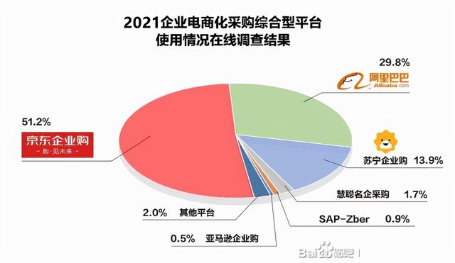 京东慧采平台入驻条件(京东慧采入驻条件及费用)