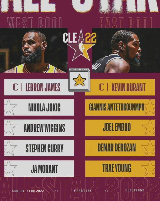 全明星赛什么时候开打2022(NBA全明星首发公布！詹姆斯历史第1！勇士2名球星入选)