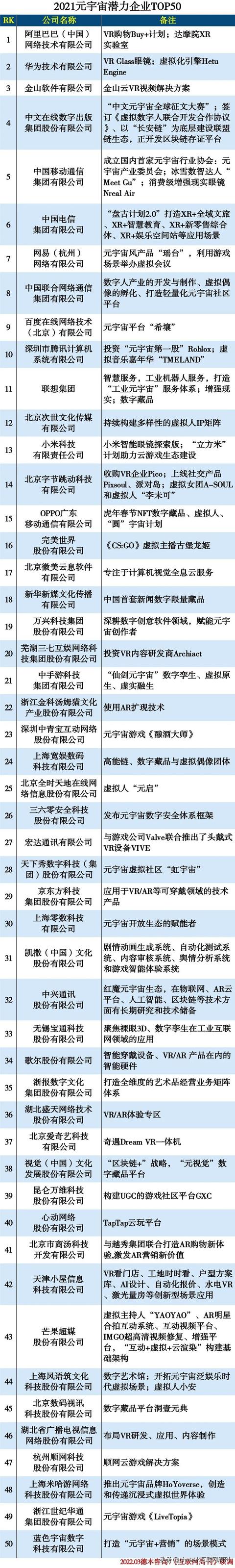 未来开什么公司前景好(2021元宇宙潜力企业TOP50)