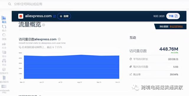速卖通平台介绍(2021速卖通平台现状及发展趋势)