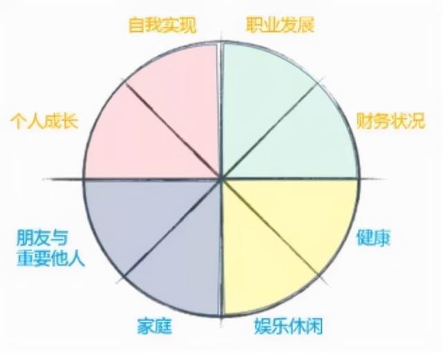 大学毕业后可以做什么100字(2021年总结：我做了100件最有成就感的事件)